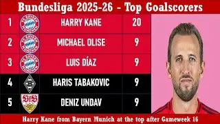 Torjagerkanone (Germany) 2025/26 season - Leading Goalscorers after Gameweek 16 in Bundesliga 