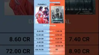 Pushpa 2 The Rule vs Jawan Day 3 Worldwide Box Office Collection