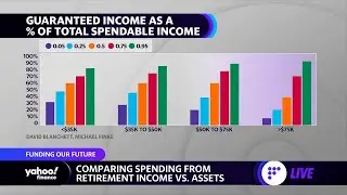 Why are people spending less in retirement than needed?