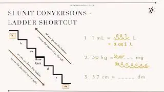 SI Units, Prefixes, Conversions, and Dimensional Analysis