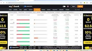 Forex Sentiment | Buy & Sell Indication | Sandhai Pechu