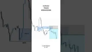 EURUSD TRADE BREAKDOWN ✅🎯|SMART money concepts #intraday #forex #forextrading #shorts #trading #ict
