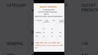 iti instructor cutoff prediction after objection l dvet iti instructor cbt -2 results update..
