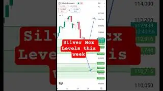Silver MCX Weekly Levels &ndash; Must Watch Zones! #Shorts