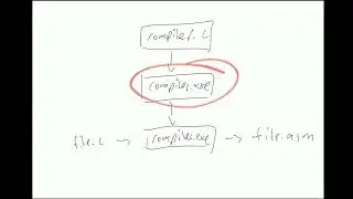 (5) Semantic actions, abstract syntax trees (COP-3402 Spring 2024)