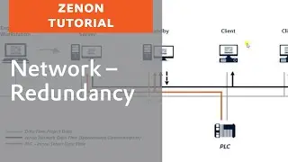 zenon Network - Redundancy (non-dominant)