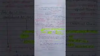 Indian Constitution/Part-12/Polity #education #gk#constitution #shorts