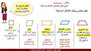 الصف الثالث  رياضيات   وصف الأشكال الرباعية 1