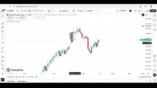 Sensex Tomorrow Trend | Technical View & Trading Plan
