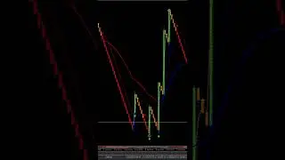 One proven strategy. Consistent profits. 2026.&rdquo; #trading #forextrading #forexeducation