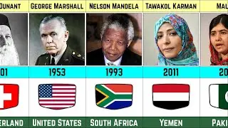 All Nobel Peace Prize Winners By Country  ✅ 1901 - 2025