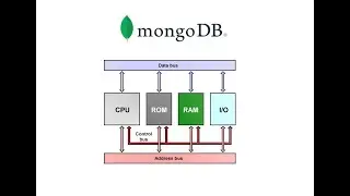 Hardware Considerations and Configurations for Better MongoDB Performance