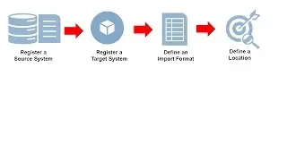 Loading Data Files, Part 1 of 2
