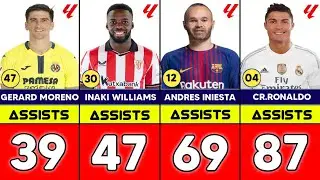 Top 50 Players With Most Assists In La Liga History ⚽