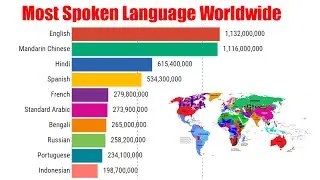Most Spoken Languages In The World By Number Of Speakers 1970-2021