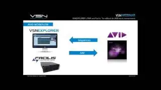 VSNWEBINAR Preview: VSNEXPLORER PAM and Facilis' TerraBlock for Avid environments