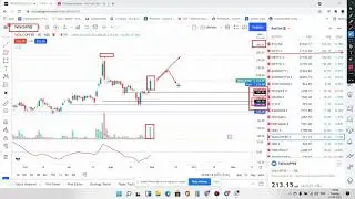 Tata Coffee Stock Analysis...🔥 आग लगने वाला है।🔥