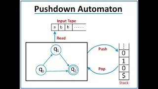 Pushdown Automaton