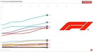 F1 GP 2019 Championship Race Visualized
