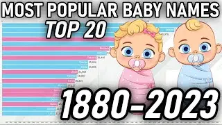 Most Popular Baby Names 1880 - 2023