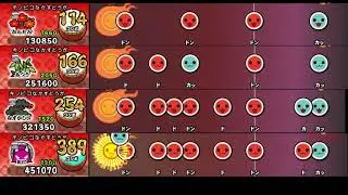 【太鼓の達人 NS1】おにぎりはどこかしら♪【全難易度同時再生】