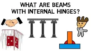 What are beams with internal hinges?