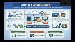 Learn System Design from Scratch | Interview Ready Concepts