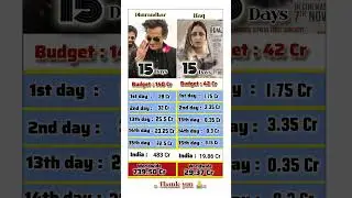 Dhurandhar Vs Haq Box Office Collection | Dhurandhar Vs Haq Fifteen Days Worldwide Collection