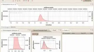 OpenChrom - Manual Peak Detection
