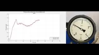 Reading analogue pressure gauges using digital image processing