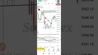 15M TDI Shark Fin SNIPER || See what You Don't Know Between TDI And Smart Money Concept Combination