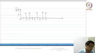 Lec 64 - Histogram Equalization example