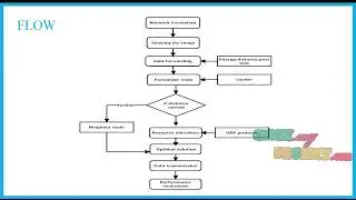 Ns2 Projects - Energy Efficiency Maximization in Mobile Wireless Energy  - ClickMyProject