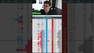 Depth of Market (DOM) #daytrading #daytradingtips