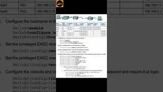 Basic Routing & Switching configuration #routing #switching #networking #ccna #vlan