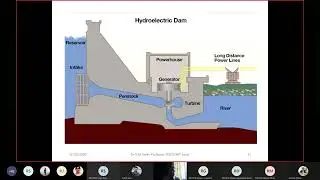 Reservoir Optimization