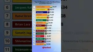 🏏 Top 15 Run Machines in Cricket History! | Most Runs Ever Scored 🔥 | Sachin, Kohli, Lara & More 🌍