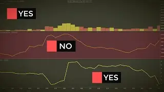 Best Volume Indicators You Can't Afford To Miss (Volume-Based Trading For Forex & Stock Market)