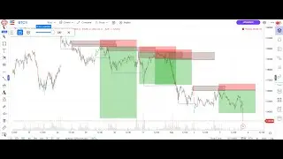 Step-by-Step Sniper Entry Live Backtesting | Nifty & BankNifty Hindi