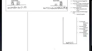 Goal Stack Planning [Example] [Part 1] [Artificial Intelligence]