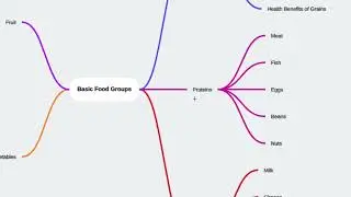 How to create mind maps in Lucidspark