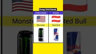 Energy Drink brands from Different Countries