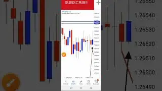 Forex Scalping Strategy 5 Min (MasterTim V-Gap Theory!!!)