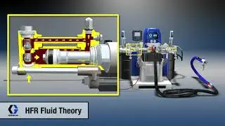 Graco Hydraulic Fix Ratio (HFR) Fluid Theory