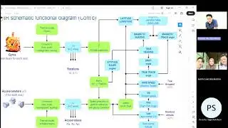 กลุ่ม แคลคูลัสพาเหิน &mdash; Aircraft Electrical System [VDO Assignment SCMA118]