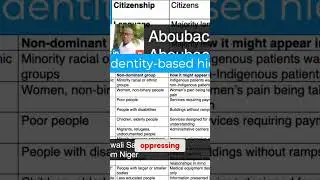 Understanding Oppression: Recognizing Your Role in Hierarchy