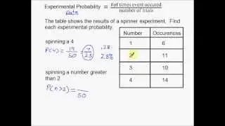 Experimental Probability