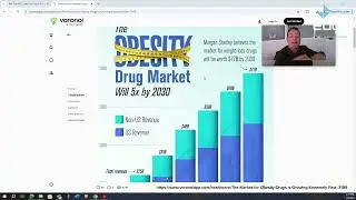 The Obesity Drug Market