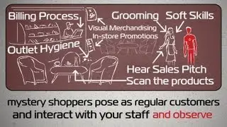 Animated Sales Video