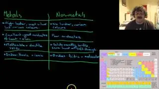 Properties of Metals, Non Metals and Metalloids